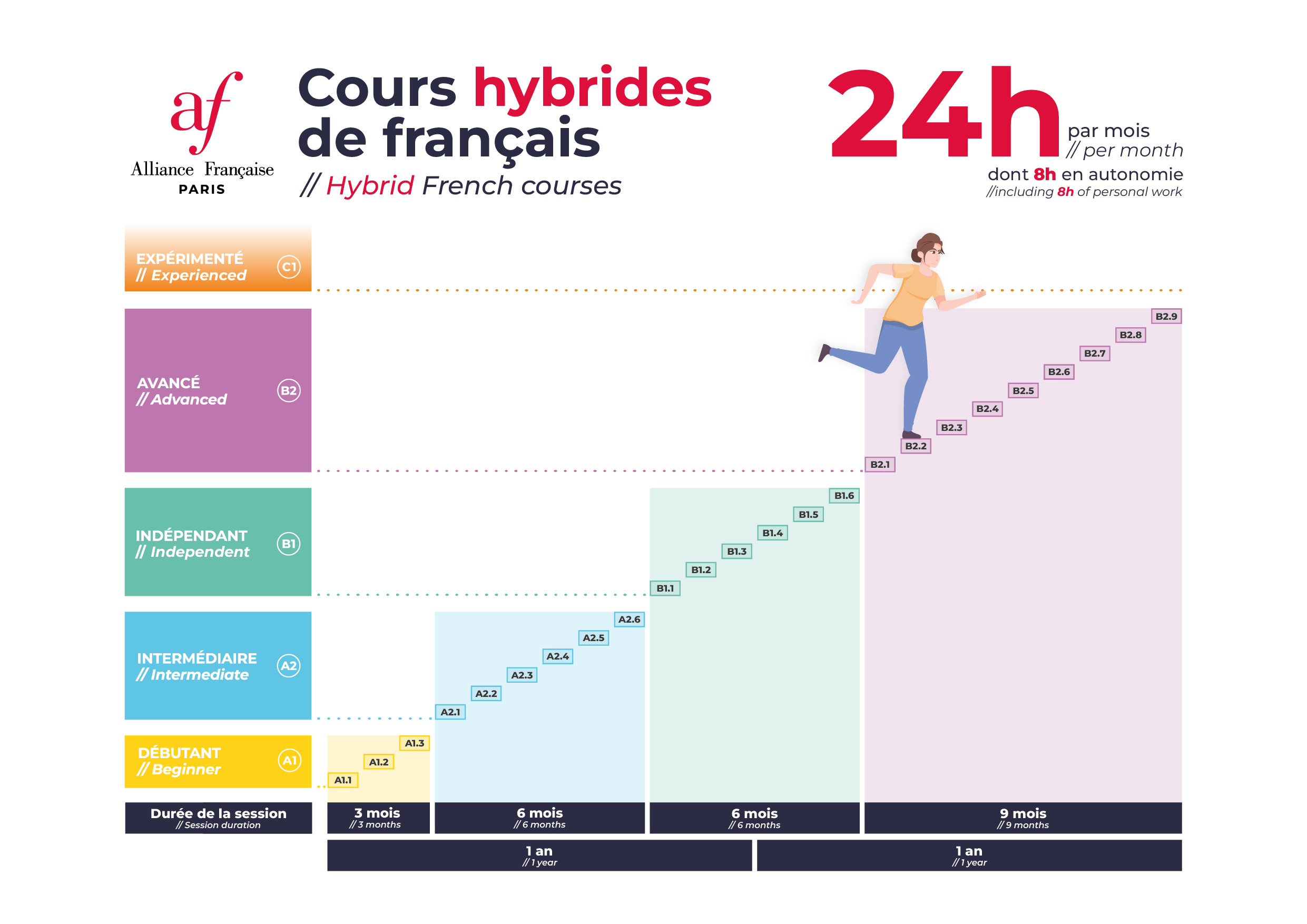 in-person-hybrid-french-courses-alliance-fran-aise-de-paris
